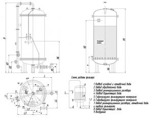 Фильтр ФИПа, фильтры ионитные прямоточные, ИФП, ионитовый фильтр, Белая Церковь, ионитные фильтры прямоточные первой ступени, фото